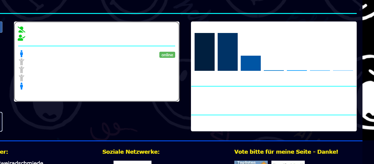 Probleme mit dem Conter-Userbox